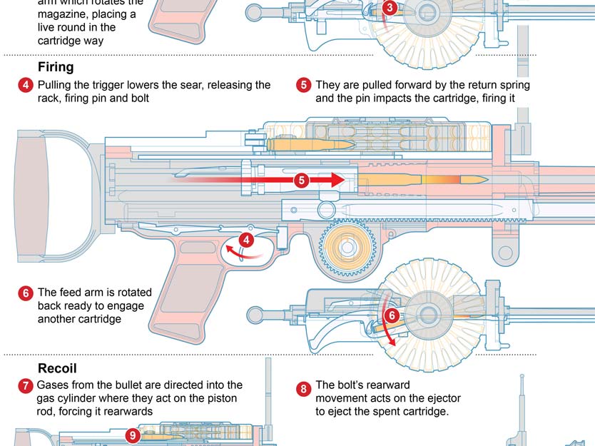 The power of magazines: we look at the nuts and bolts of the Lewis Gun