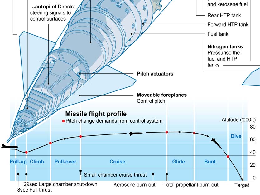 At the sharp end of the Cold War: we explore the nuts and bolts of the Blue Steel missile